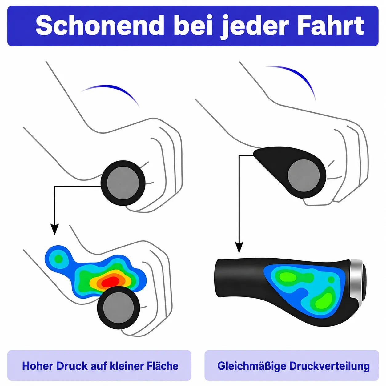 Ergonomische Fahrradgriffe mit Komfort‑Grip und gleichmäßiger Druckverteilung – reduzieren punktuellen Druck und entlasten Hände sowie Handgelenke